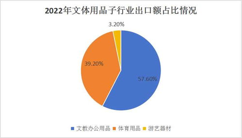 2024文體辦公用品產(chǎn)業(yè)鏈布局及前景預測 家具銷售的角色、挑戰(zhàn)與新機遇
