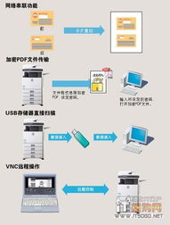 遠見之選 夏普M2608N復合機石家莊震撼價13800元，開啟高效辦公新紀元
